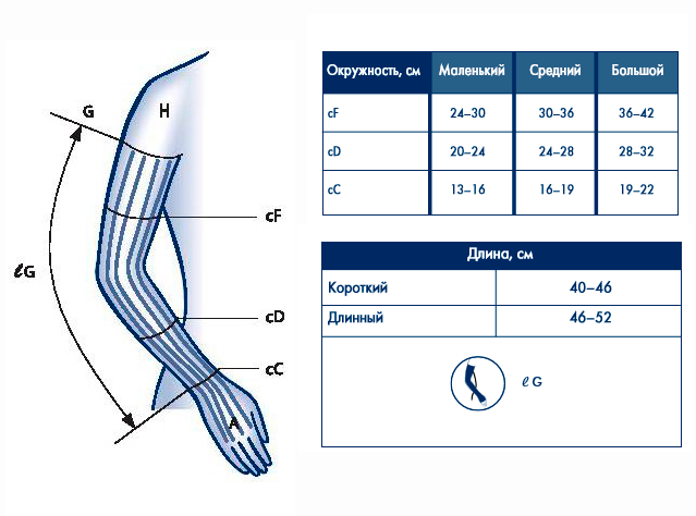 Размеры рукавов. Рукав Сигварис 503 таблица. Сигварис рукав компрессионный Размеры. Компрессионный рукав Сигварис каучук размер. Рукав sigvaris без перчатки av2 противоотечный, 2 класс.